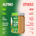 Choose Better with Alpino – High Quality, High Nutrition Peanut Butter