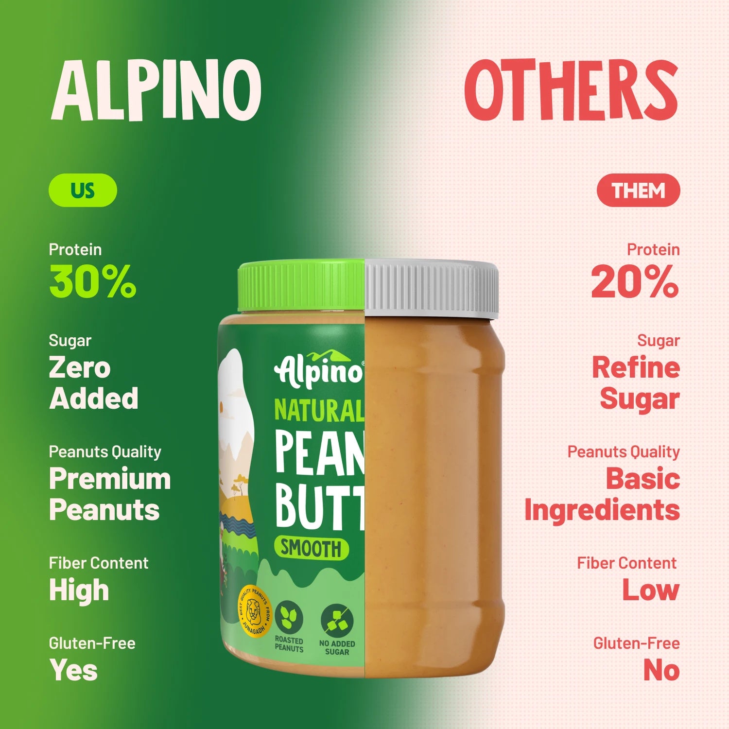 Choose Better with Alpino – High Quality, High Nutrition Peanut Butter