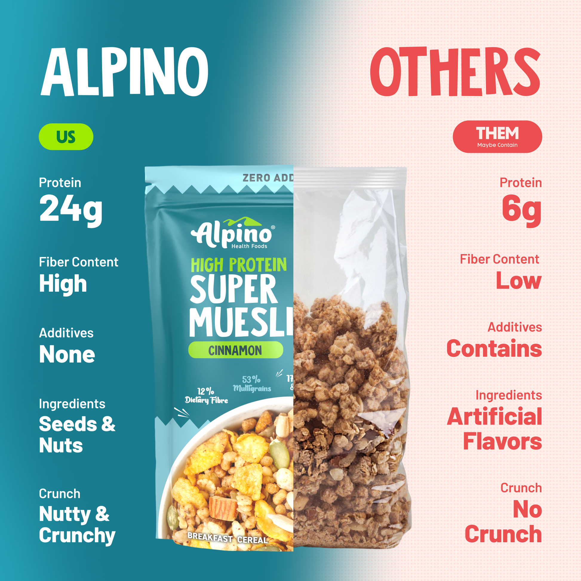 Alpino Cinnamon Super Muesli – 24g Protein and Delicious Taste in Compare to Other's