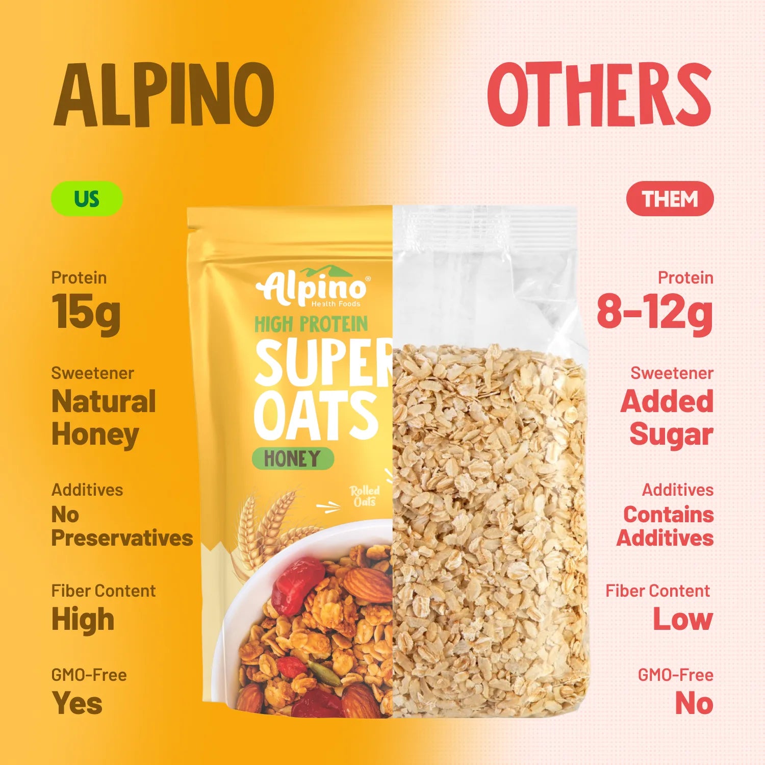 Fuel your day with just oats, natural peanut butter, and honey