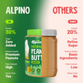 Alpino Peanut Butter vs Others – High Protein, Zero Added Sugar