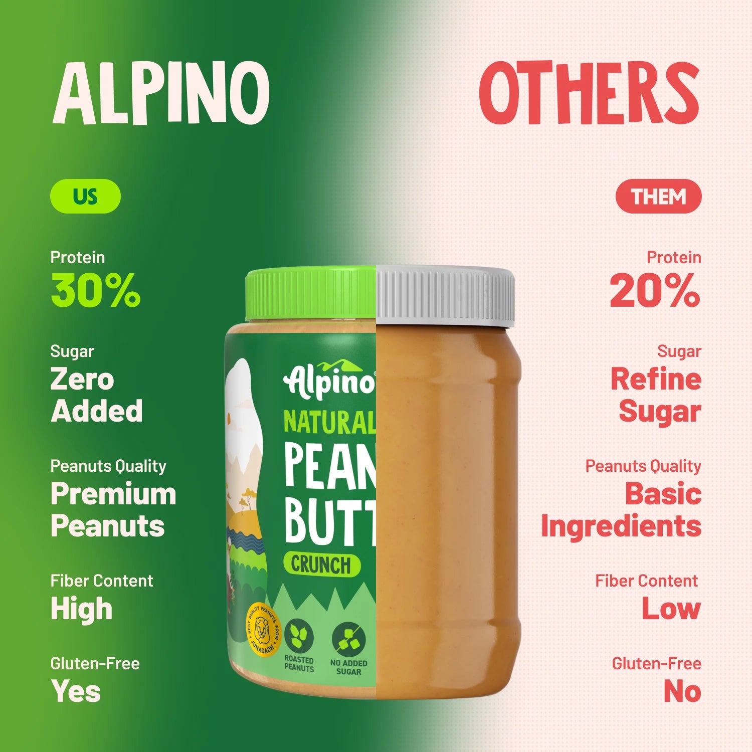 Alpino Peanut Butter vs Others – High Protein, Zero Added Sugar
