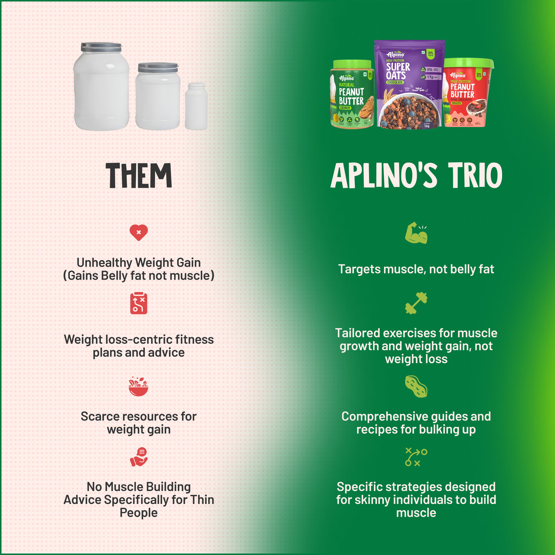 Why Alpino is Better for Healthy Muscle Weight Gain