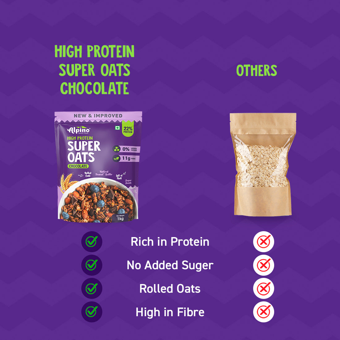 22% Protein High-fiber Chocolate Oats With No Added Sugar