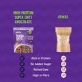 High Protein Oats With No Added Sugar
