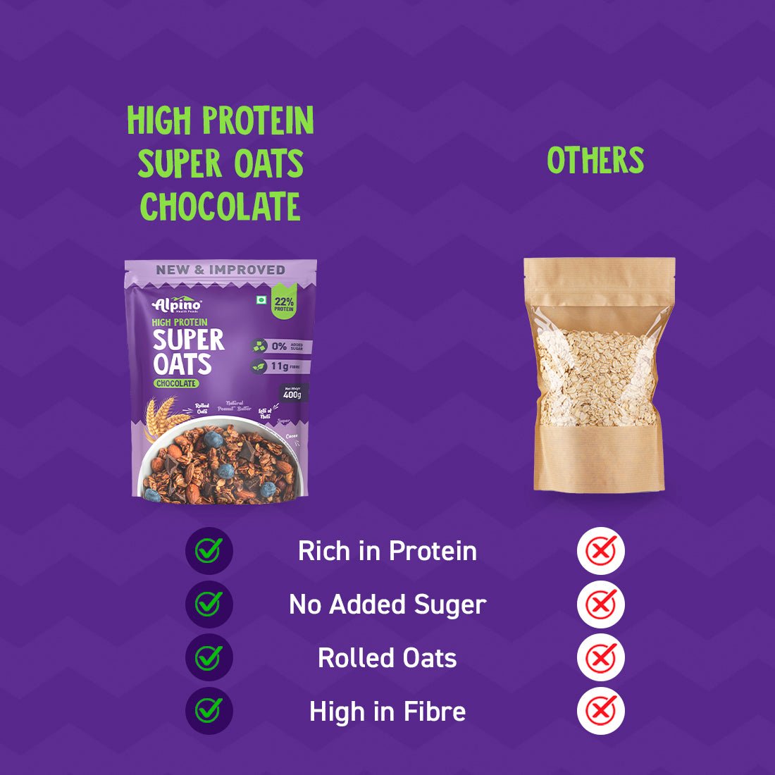 High Protein Oats With No Added Sugar