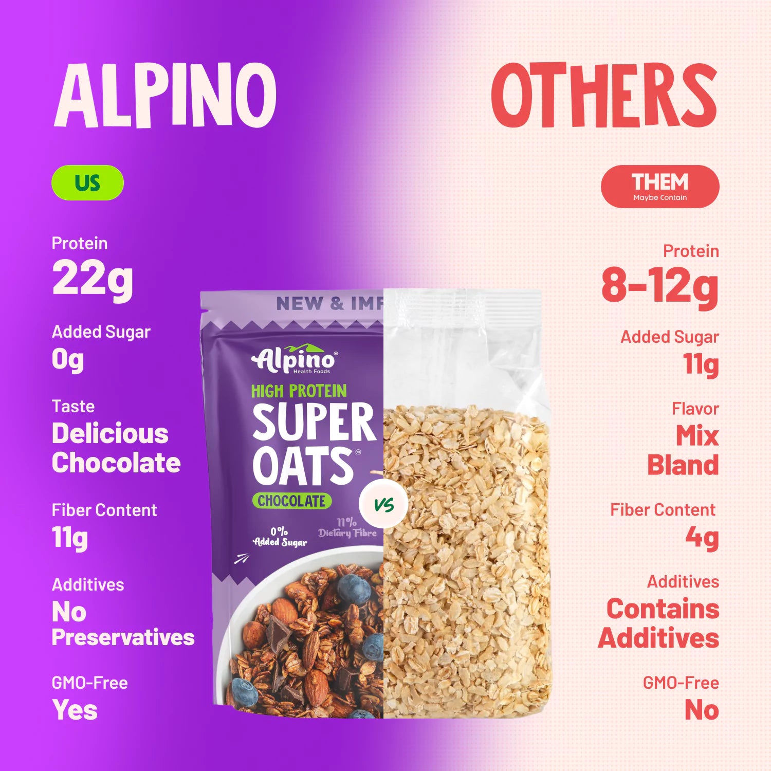 High Protein, Zero Sugar Chocolate Oats by Alpino