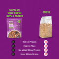 Better Nutrition With Fiber-rich Chocolate Muesli