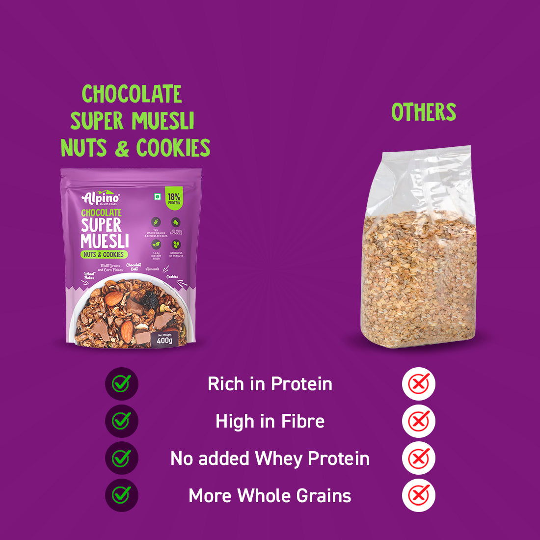 Better Nutrition With Fiber-rich Chocolate Muesli
