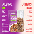 Alpino Protein-rich Super Muesli – 17% Protein, 15% Fiber