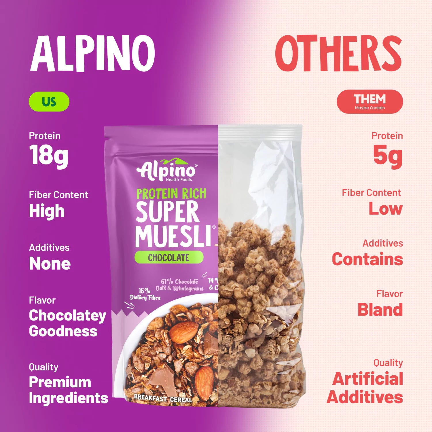 Alpino Protein-rich Super Muesli – 17% Protein, 15% Fiber