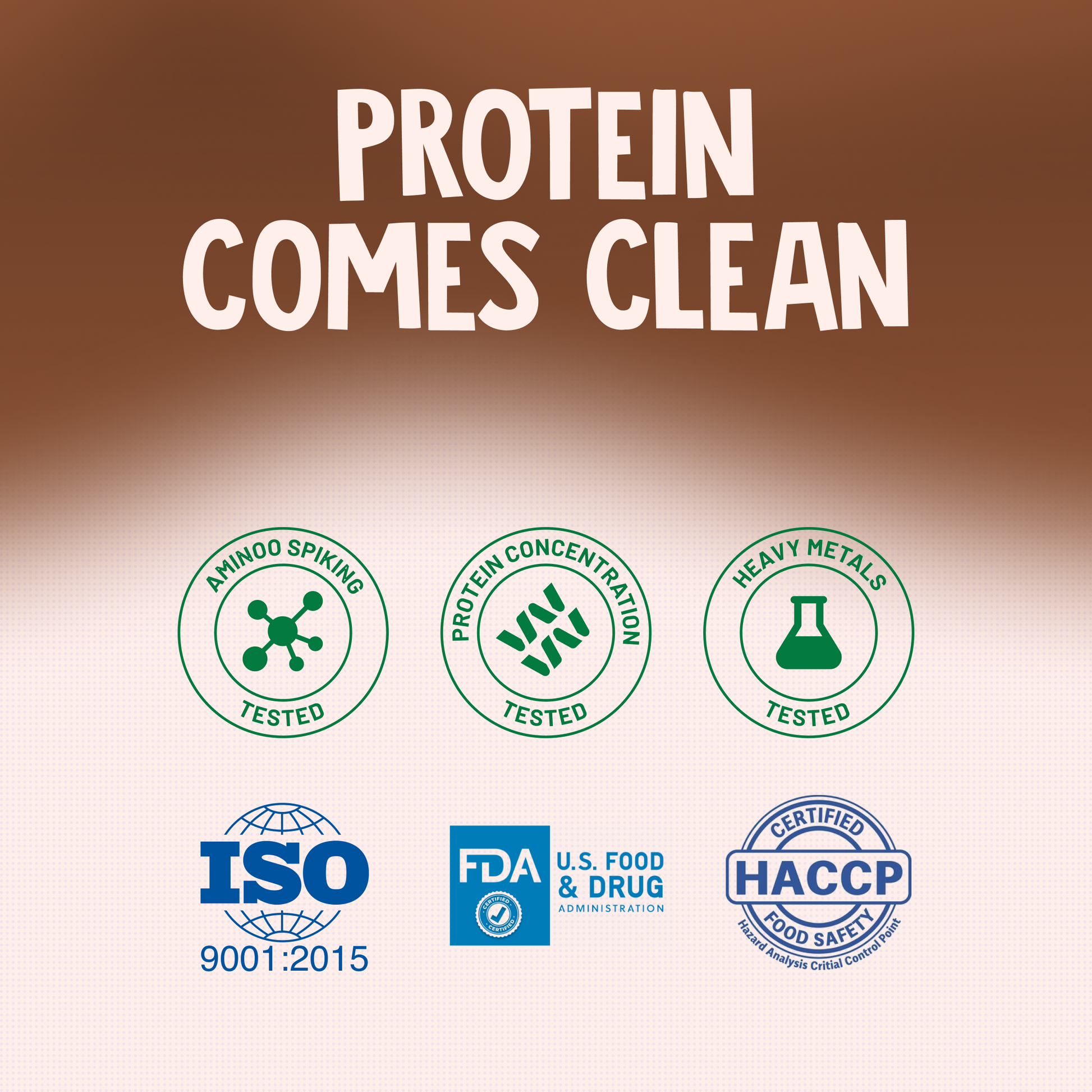 Clean Protein Certifications – ISO, FDA, HACCP Approved and Tested