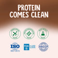 Clean Protein Certifications – ISO, FDA, HACCP Approved and Tested