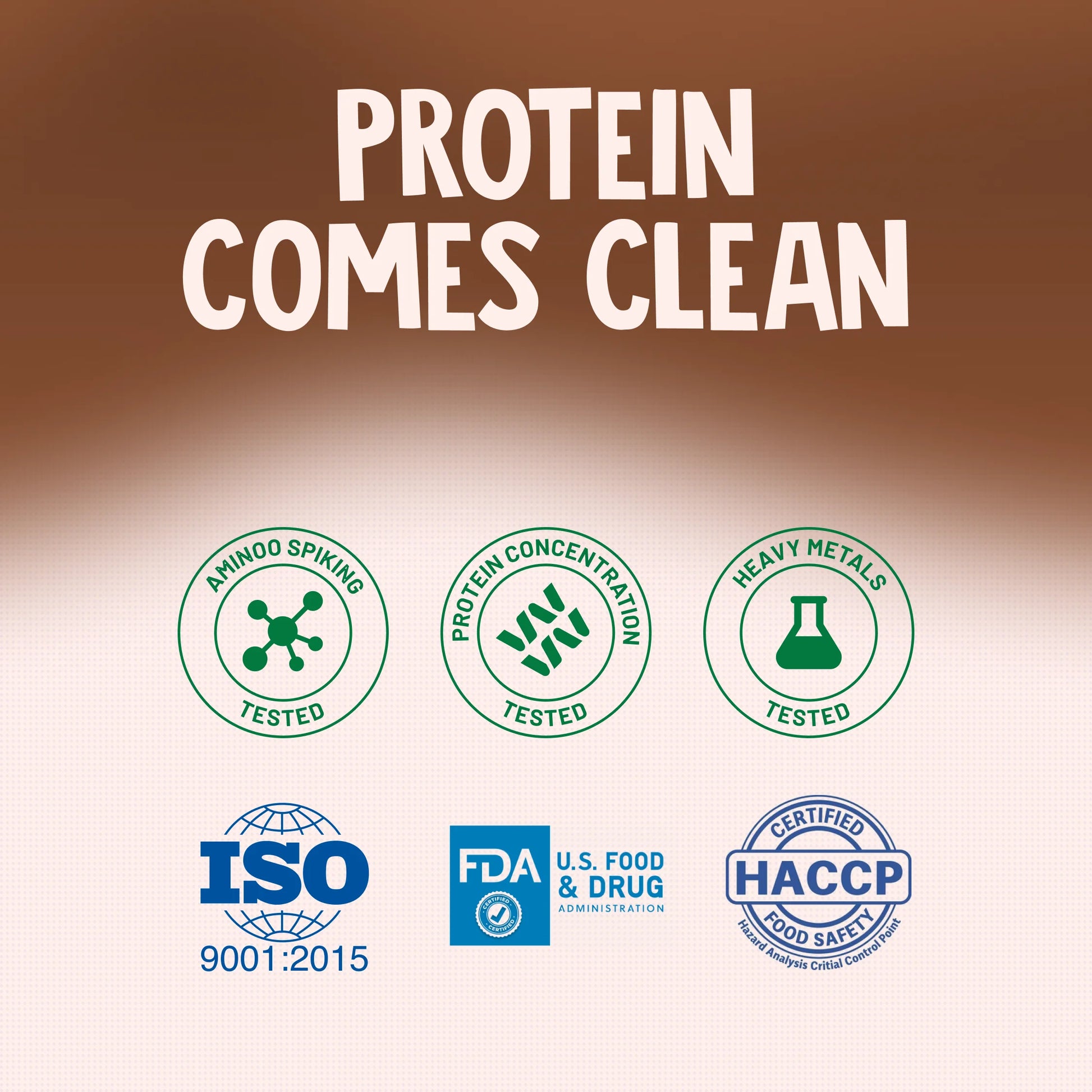 Clean Protein Certifications – ISO, FDA, HACCP Approved and Tested