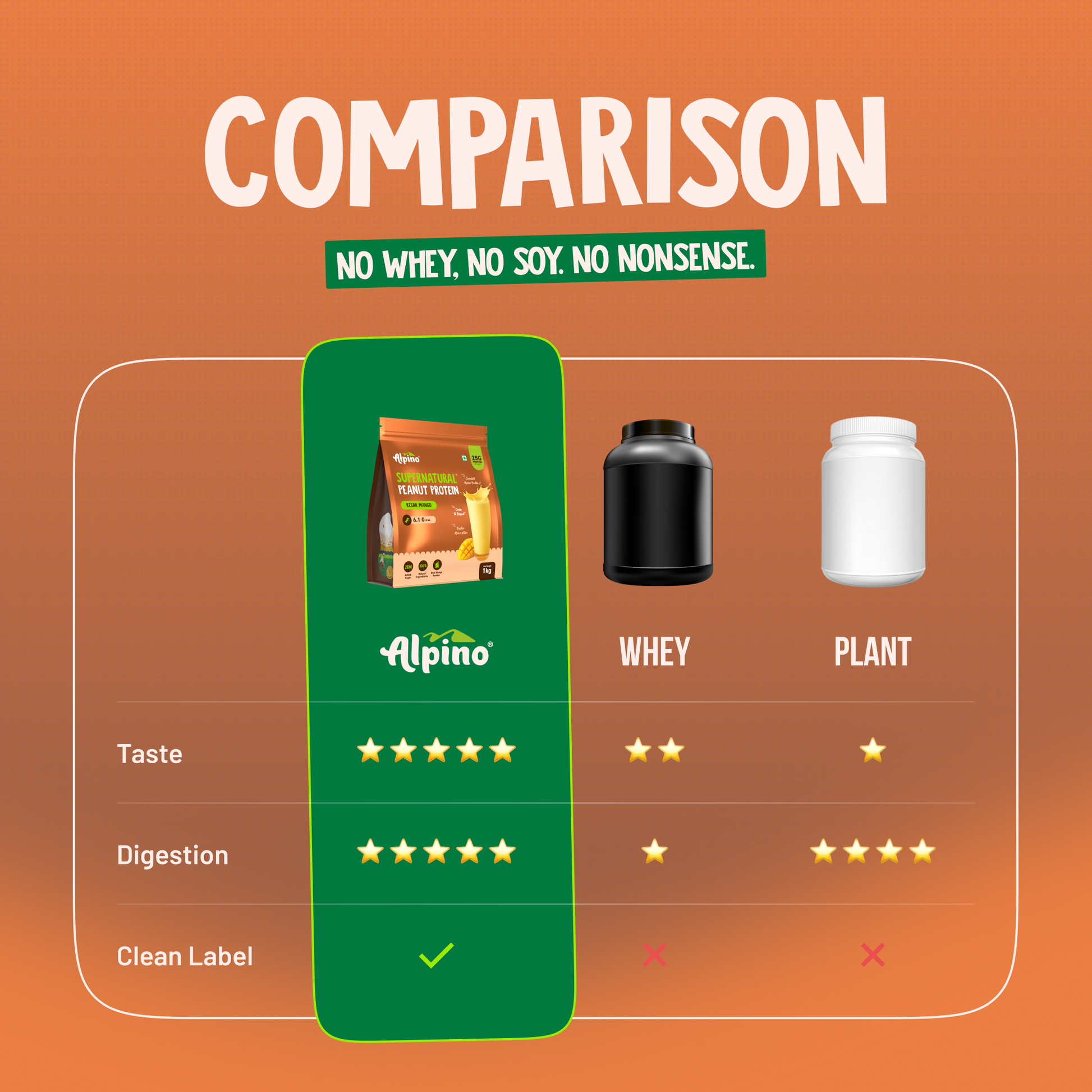 No Additives Protein – Soy-free, Sugar-free, and Dairy-free