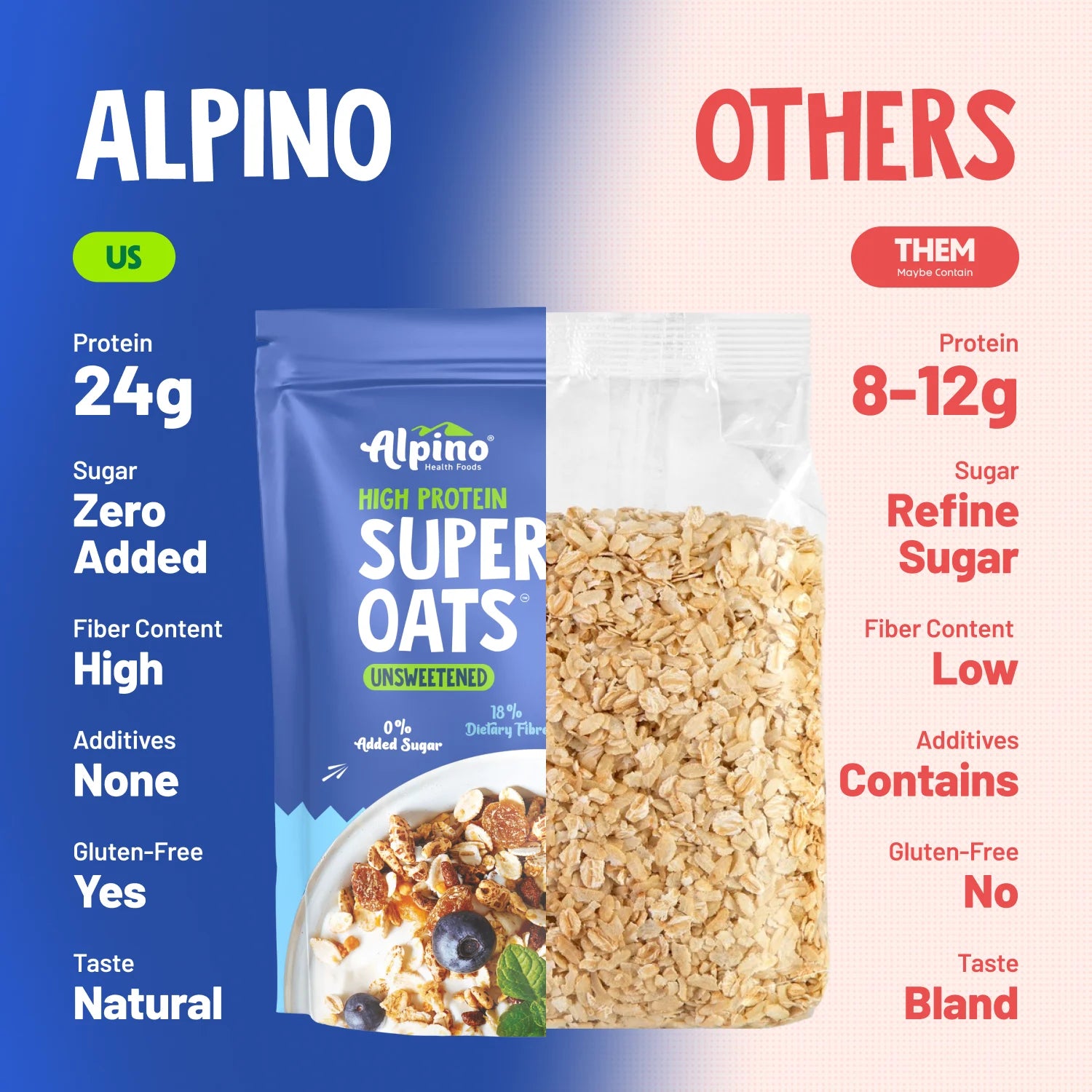 Alpino unsweetened Oats vs Regular Oats – A Healthy Comparison
