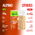 Alpino High Protein Masala Oats vs Other Masala Oats