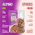 Alpino Super Muesli Comparision