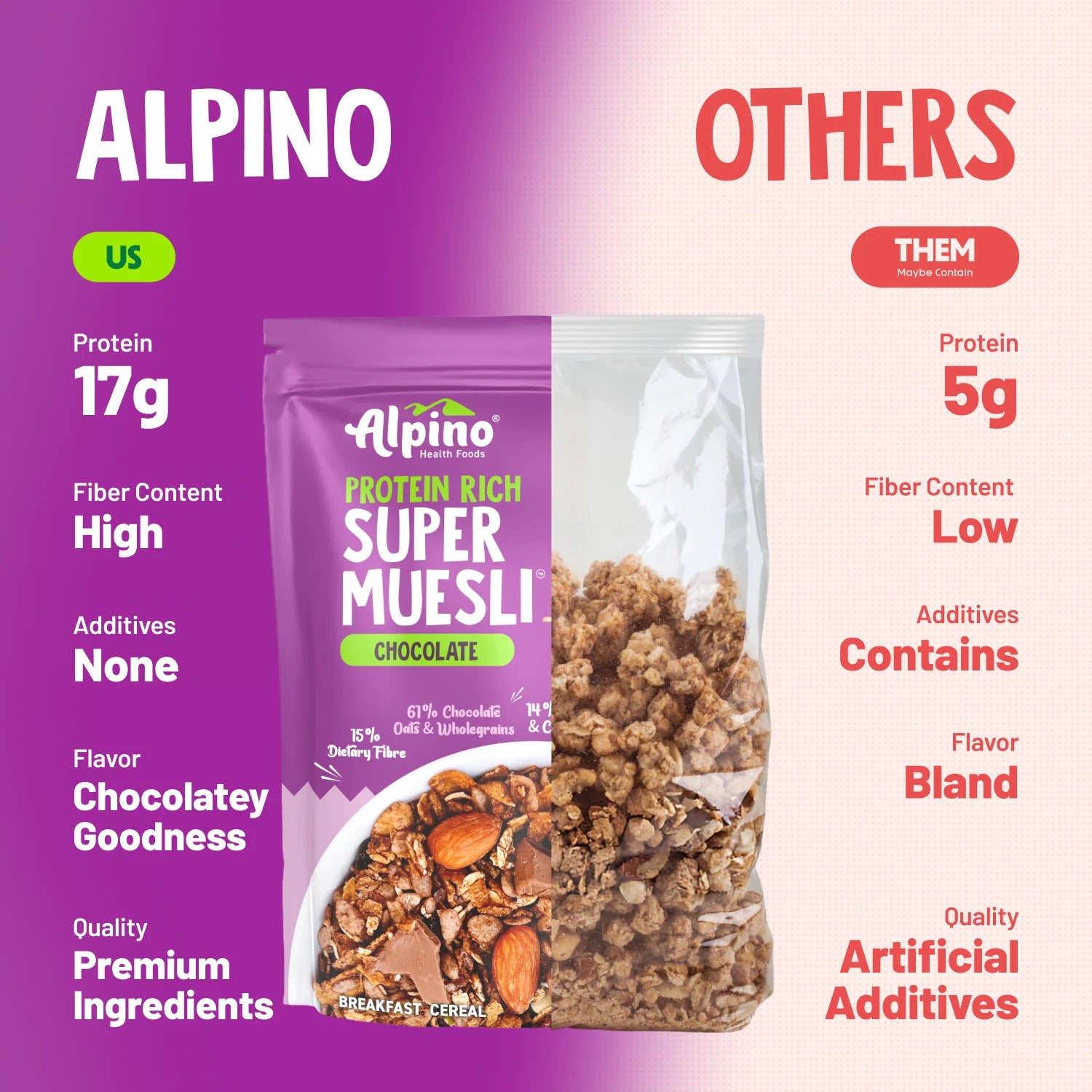 Alpino Super Muesli Comparision