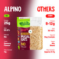 Alpino High Protein Masala Oats Hot Mexicana vs Other Masala Oats
