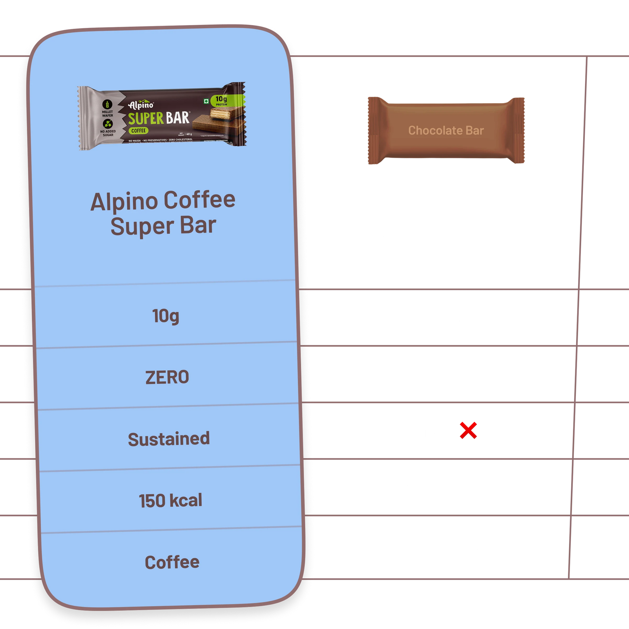 Alpino Coffee Protein Bar with high protein for instant energy