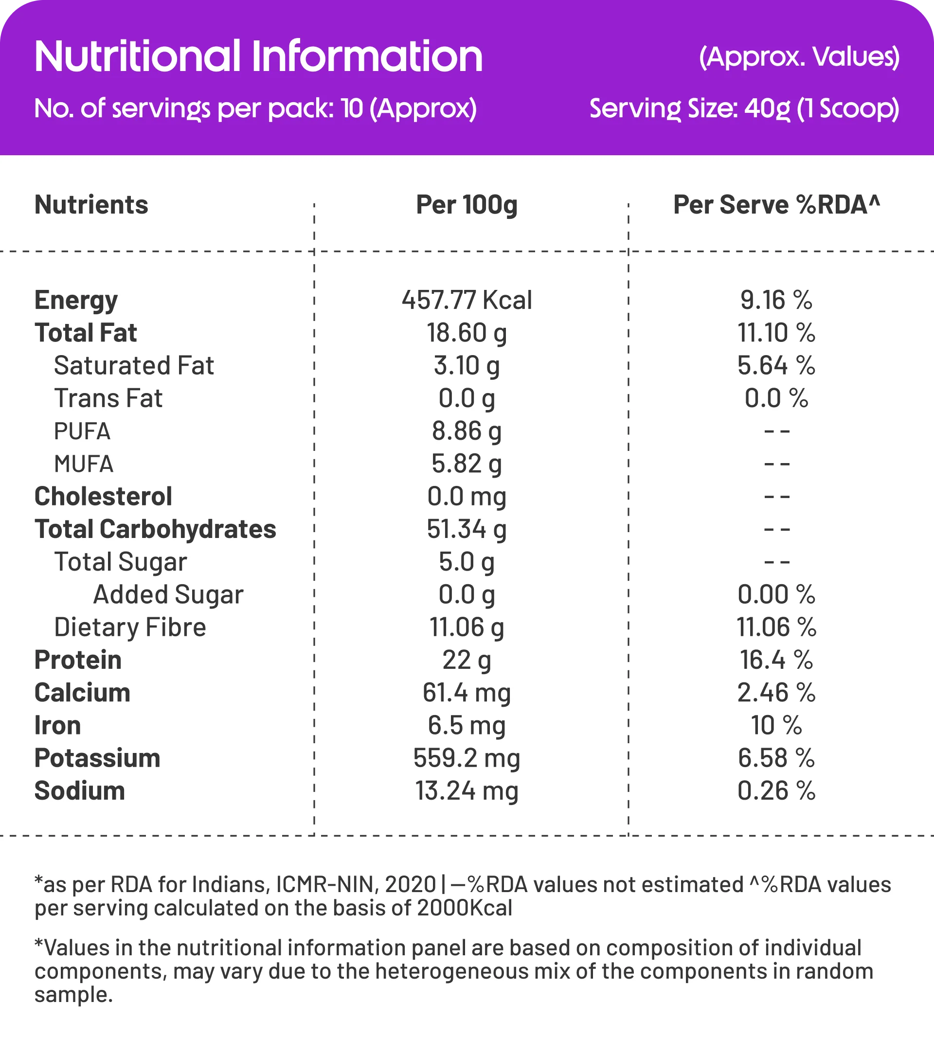 Nutrition Table