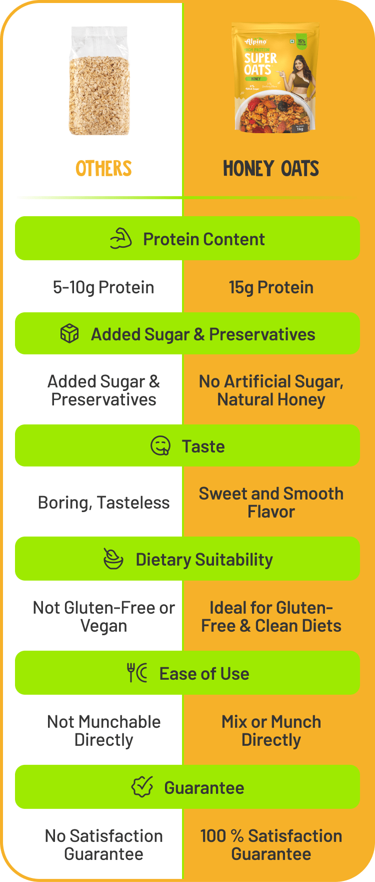 Alpino honey oats vs regular oats
