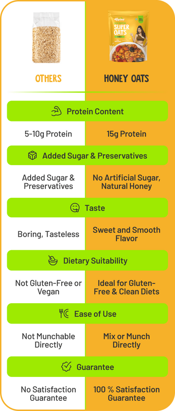 Alpino honey oats vs regular oats
